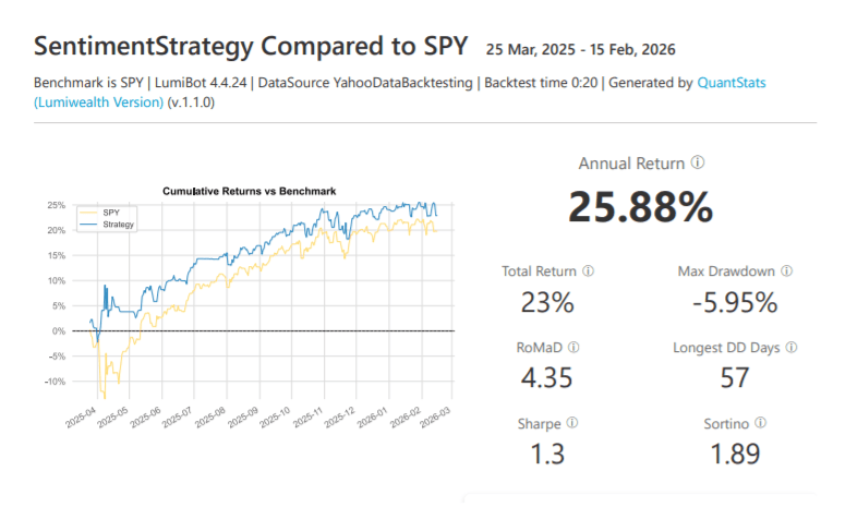 Sentiment Trading Bot analysis and backtesting report